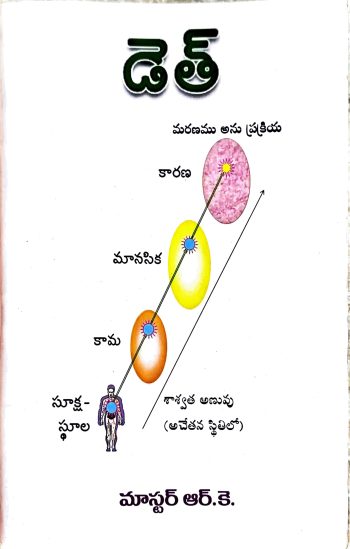 Death By Marella Sri Ramakrishna Mater RK డెత్